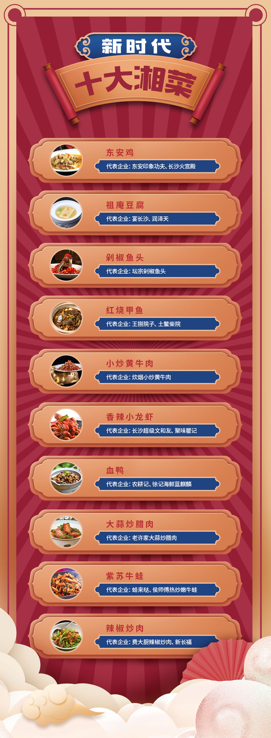 新时代十大湘菜热辣出炉丨《湘菜》编辑部